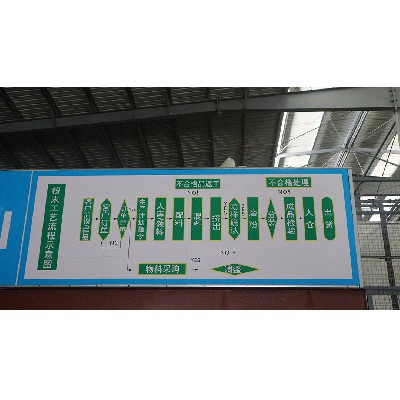 廠房圖片_(1)